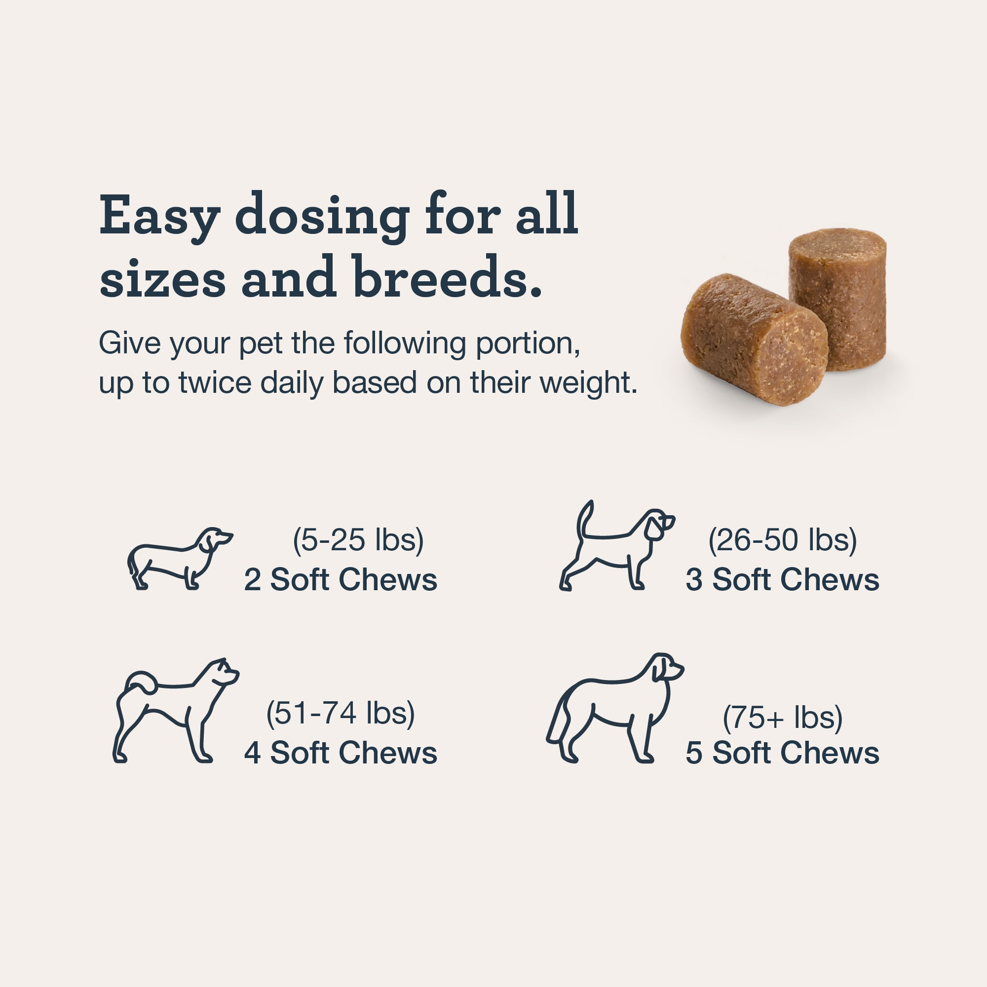 Dosing of the chews for different size of dogs